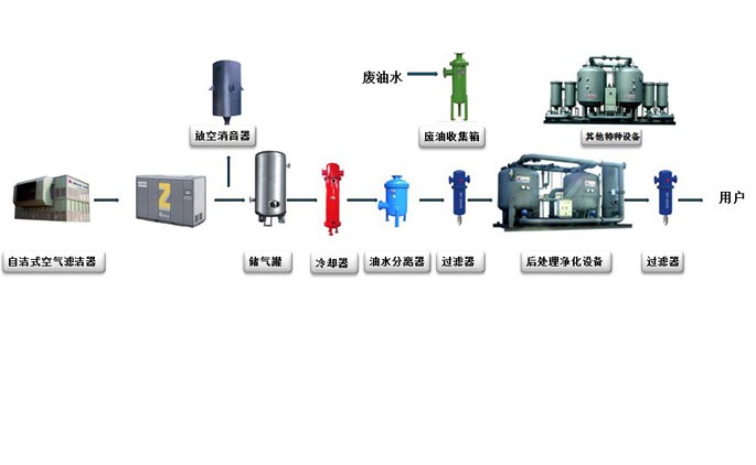 无锡市盛大气源净化设备有限公司